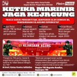 Ketika Marinir Jaga Kejagung