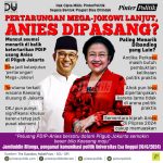 Pertarungan Mega-Jokowi Lanjut, Anies Dipasang? 
