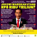 Jokowi Wariskan Utang Rp8 Ribu Triliun?