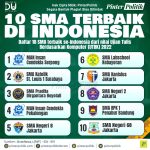 10 SMA Terbaik di Indonesia