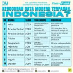Kebocoran Data Modern Terparah, Indonesia?