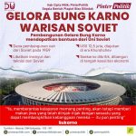 Gelora Bung Karno Warisan Soviet