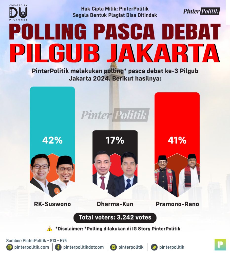 polling-pasca-debat-pilgub-jakarta