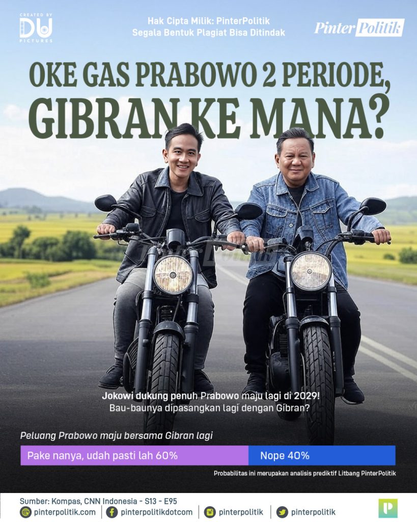 oke-gas-prabowo-2-periode,-gibran-ke-mana?