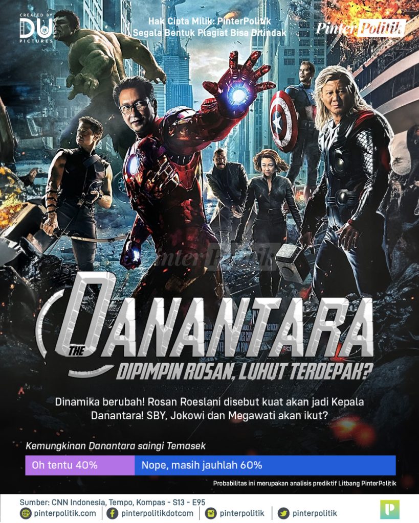 the-danantara!-dipimpin-rosan,-luhut-terdepak?