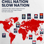 Chill Nation Slow Nation