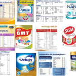11 Rekomendasi Susu Formula Rendah Gula yang Paling Aman untuk Bayi—Pilihan Smart Mom 2025
