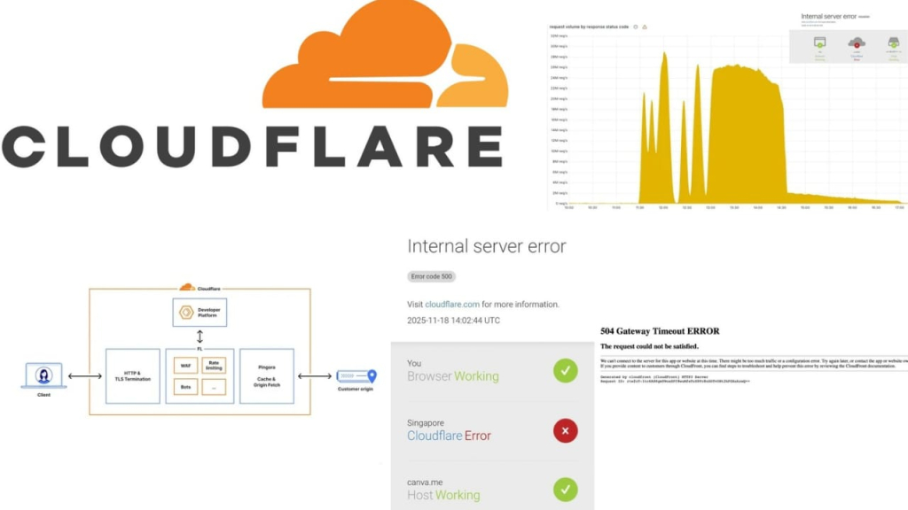 7-fakta-penting-tentang-gangguan-cloudflare-18-november-2025-yang-perlu-kamu-tahu