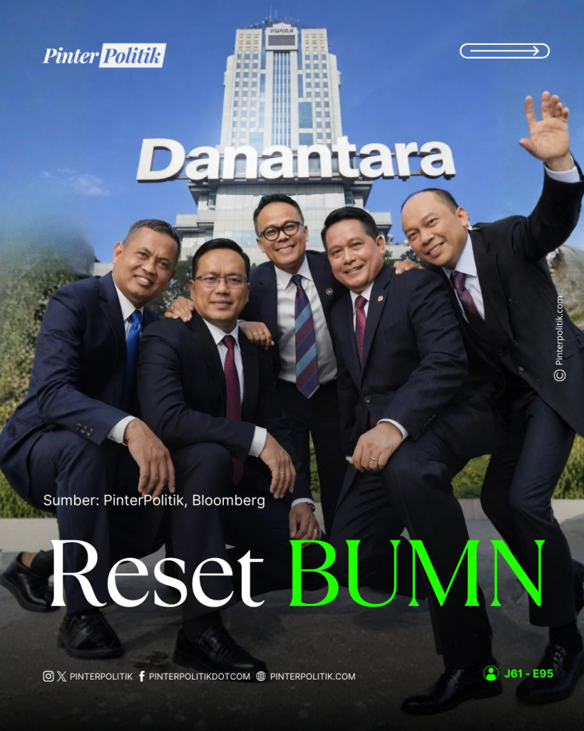 reset-bumn